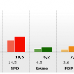 Ergebnis Landtagswahl 2009 in Thüringen